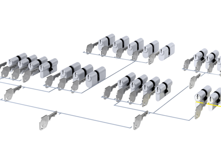 Das Bild stellt ein Modell dar, das beschreibt, wie eine Schließanlage aufgebaut ist.
